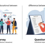 Difference Between Survey and Questionnaire