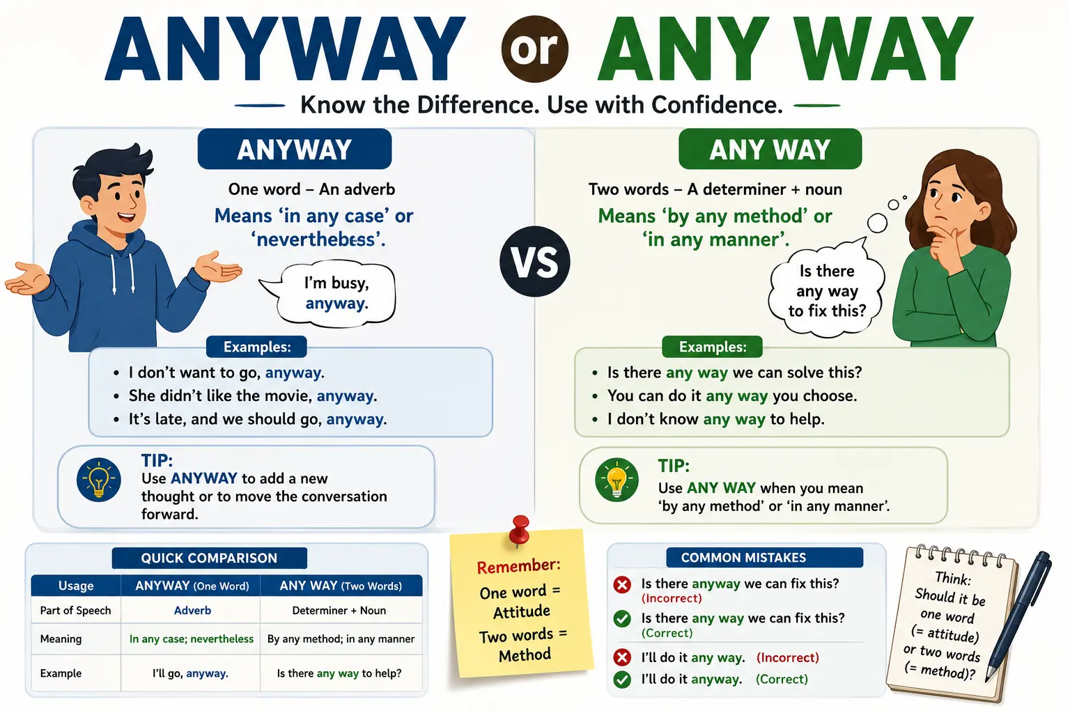 Anyway or Any Way