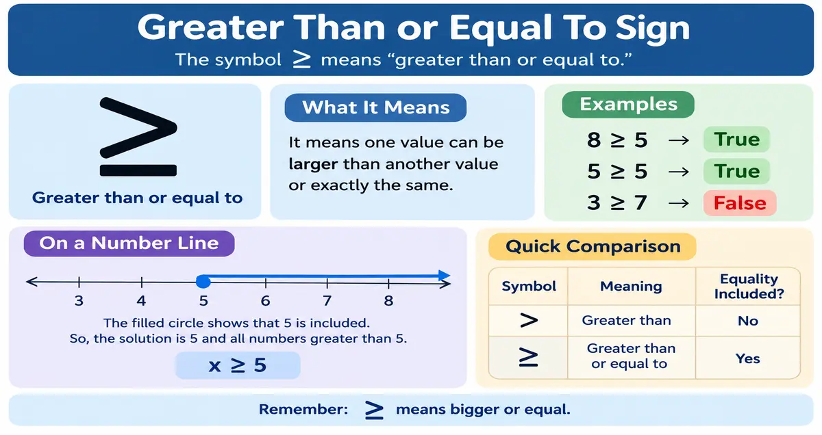 Greater Than or Equal To Sign