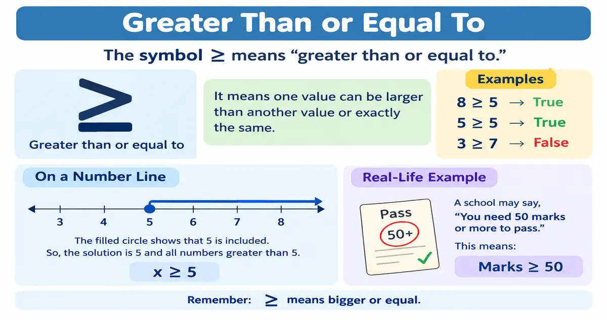 greater than or equal to